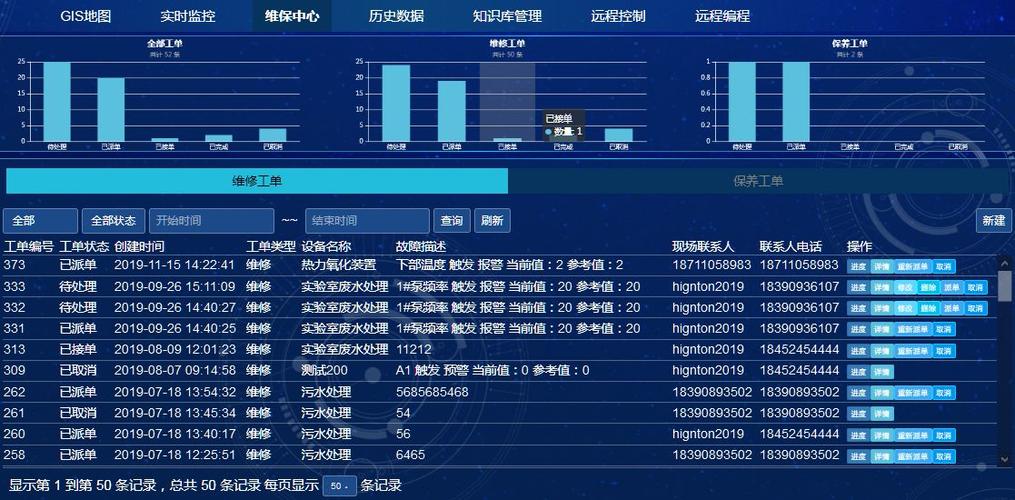 工业控制行业网站建设方案_(工业控制行业网站建设方案怎么写)