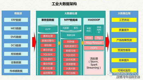 智慧工业大数据建设方案 智慧工厂整体解决方案